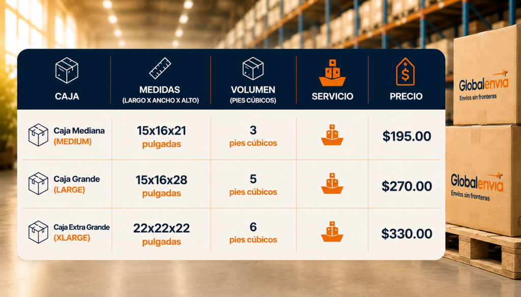 Tabla de tarifas para envíos marítimos desde Estados Unidos a Costa Rica con medidas de cajas, volumen en pies cúbicos y precios de Globalenvía.