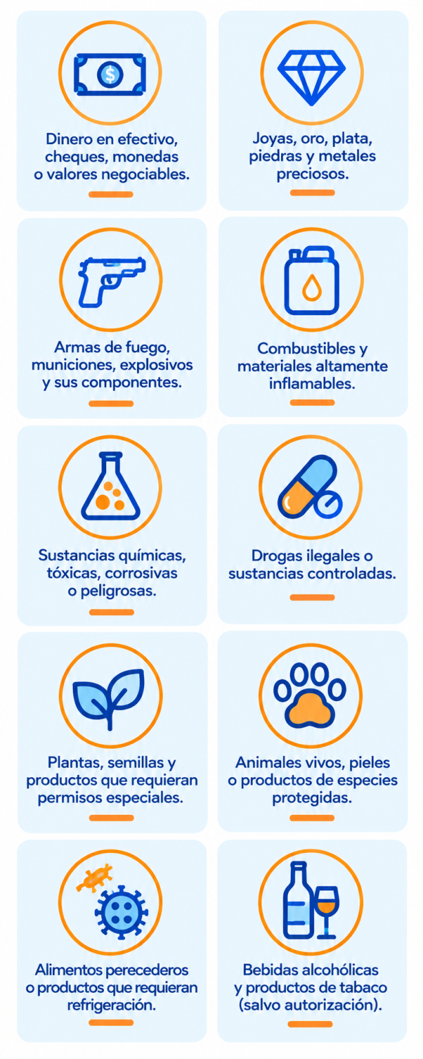 Artículos prohibidos o restringidos para envíos internacionales con Globalenvia